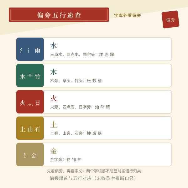 偏旁部首与五行对应速查图