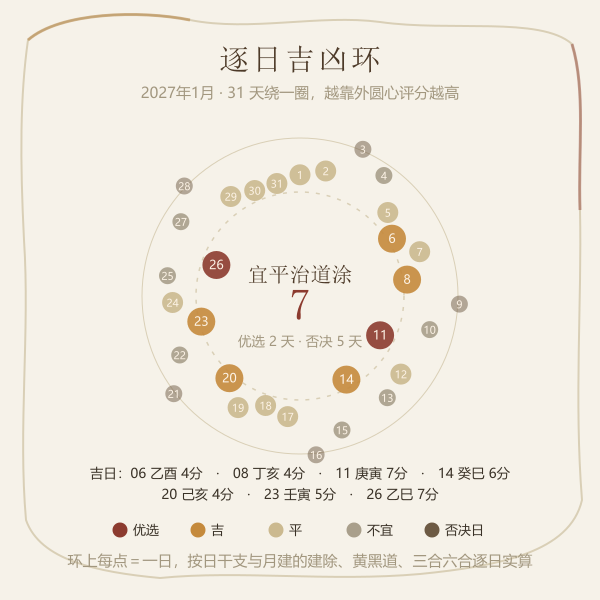 2027年1月逐日等级分布