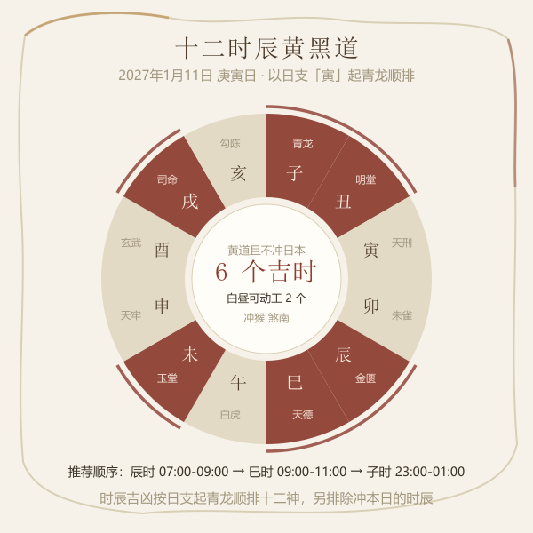 十二时辰黄黑道盘
