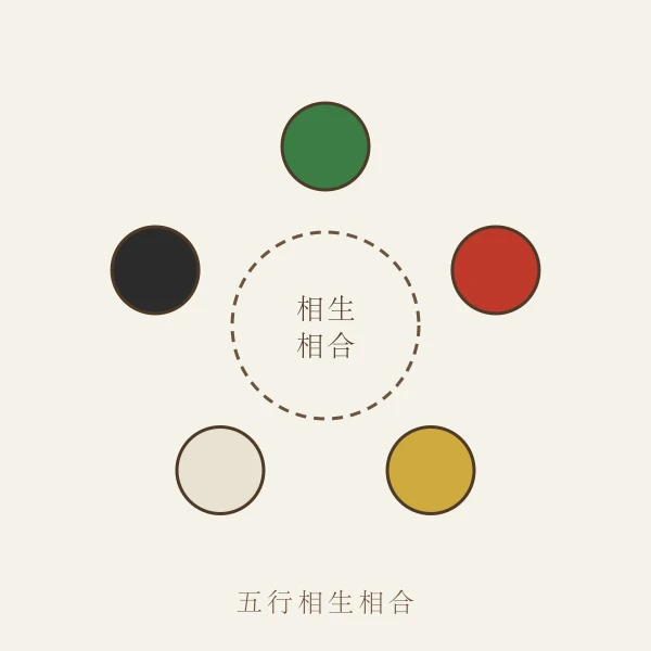 两件不同颜色衣服并排挂放