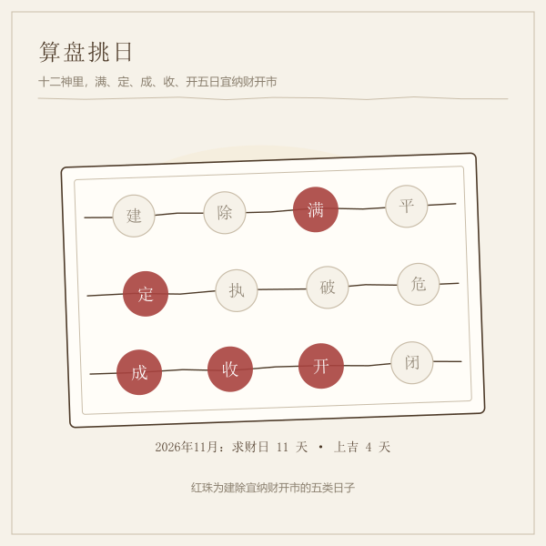 建除十二神中宜纳财开市的五类日子