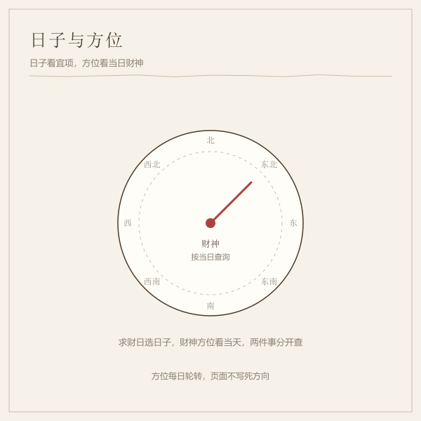 求财日与财神方位对照示意