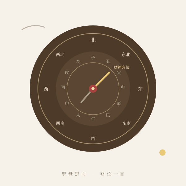 十二生肖财运方位罗盘示意