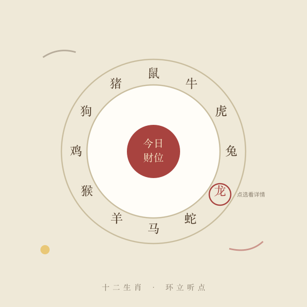 十二生肖今日财位一览示意