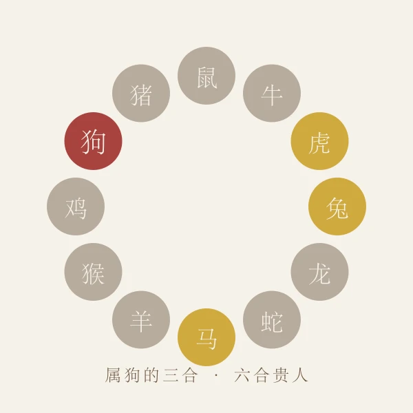 属狗三合六合贵人生肖图