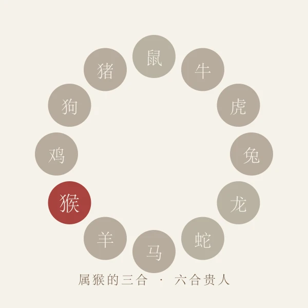 属猴三合六合贵人生肖图