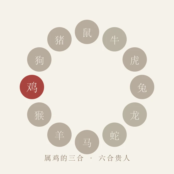 属鸡三合六合贵人生肖图