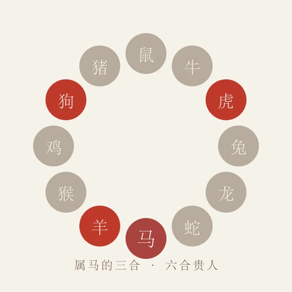 属马三合六合贵人生肖图