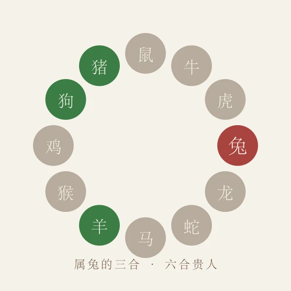 属兔三合六合贵人生肖图