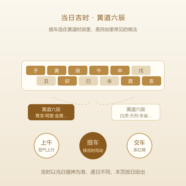 提车三层筛选与提车吉时