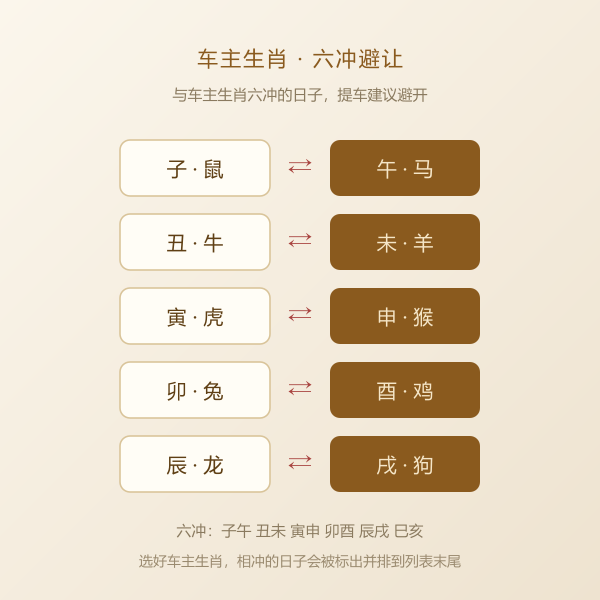 车主生肖避冲与行车彩头