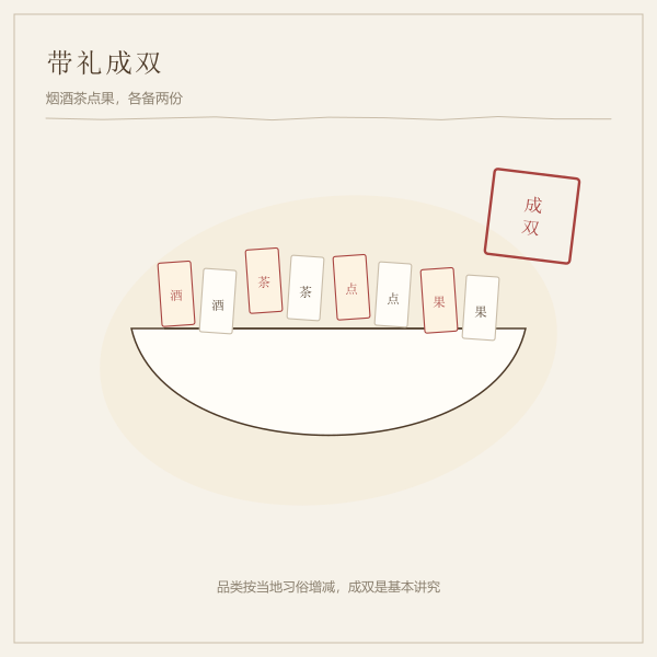 提亲礼物的成双搭配示意