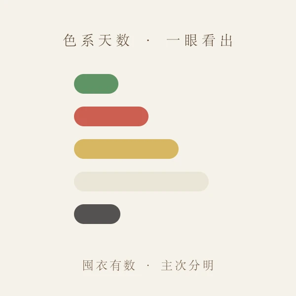 五行色轮与统计图表概念