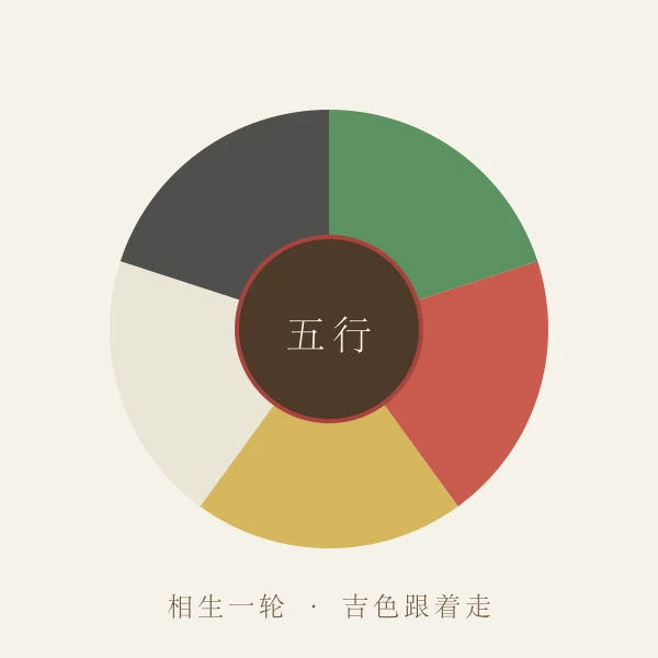 五行五色圆环示意图
