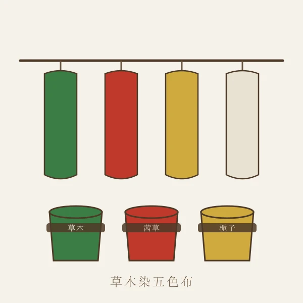 传统植物染料染出的各色布料