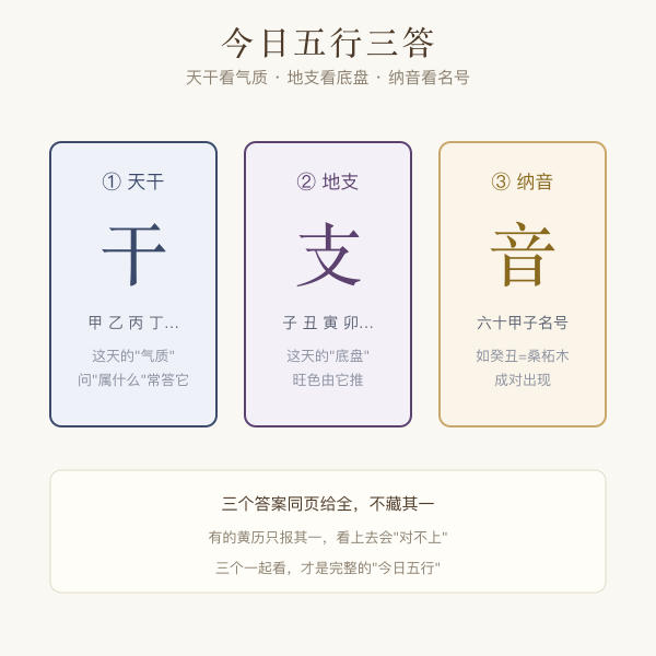 天干五行地支五行纳音五行三答结构示意
