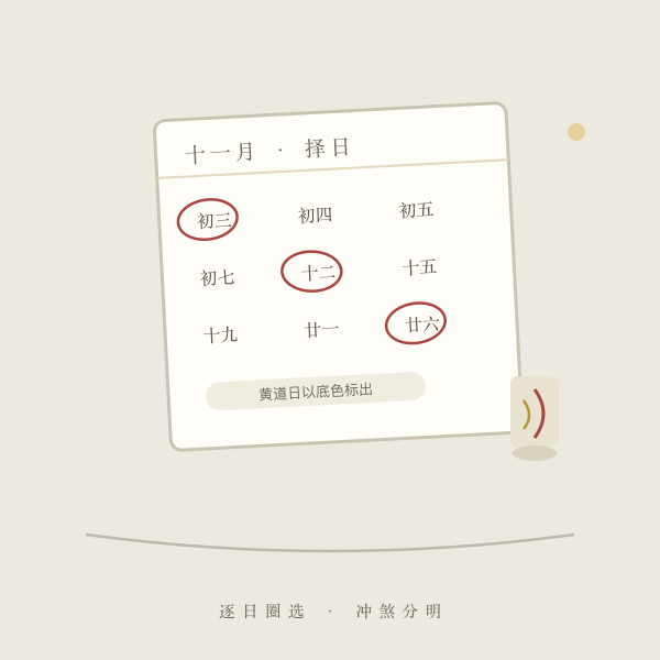 冲煞与吉时标注示意